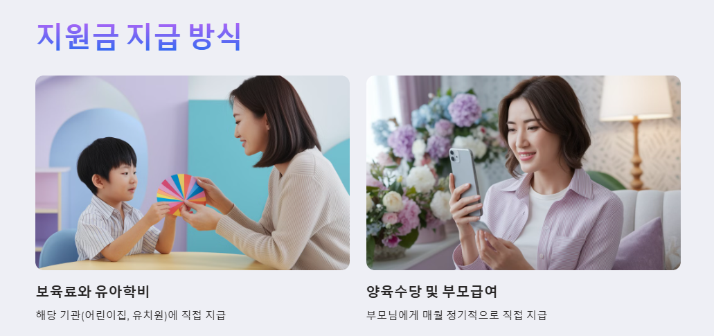 영유아 보육서비스 지원금 지급 방식
