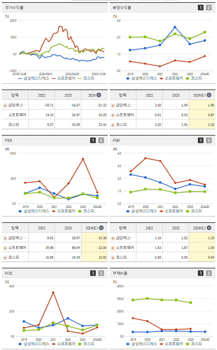 삼성에스디에스_섹터분석