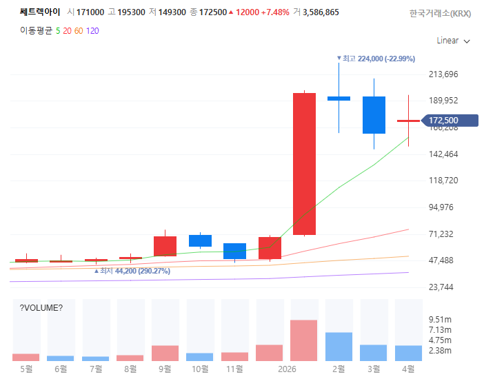 우주항공청방산관련주대장주수혜주TOP5_쎄트렉아이