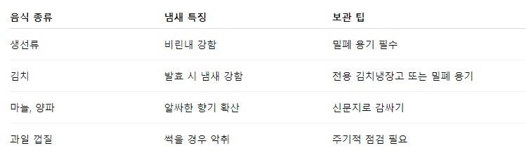 냉장고 냄새없애는법