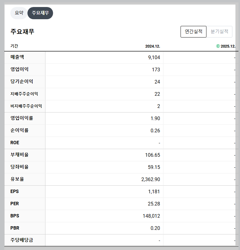 HS효성 재무 지표