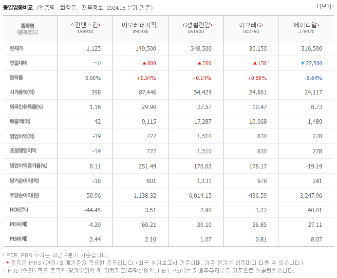 스킨앤스킨_동종업비교자료