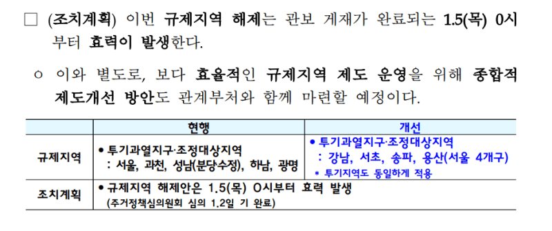 규제지역 해제