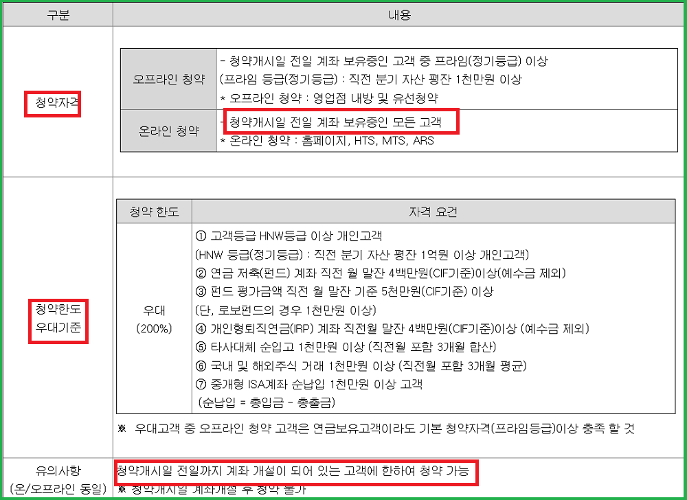 스마트레이더시스템 공모주