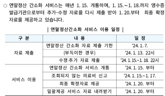 편리한 연말정산 간소화서비스 기간 월세 소득공제