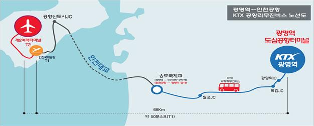 광명역 도심공항터미널 완벽 가이드: 이용방법과 꿀팁 총정리