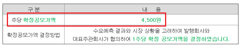 쓰리빌리언 공모주 수요예측결과 상장일