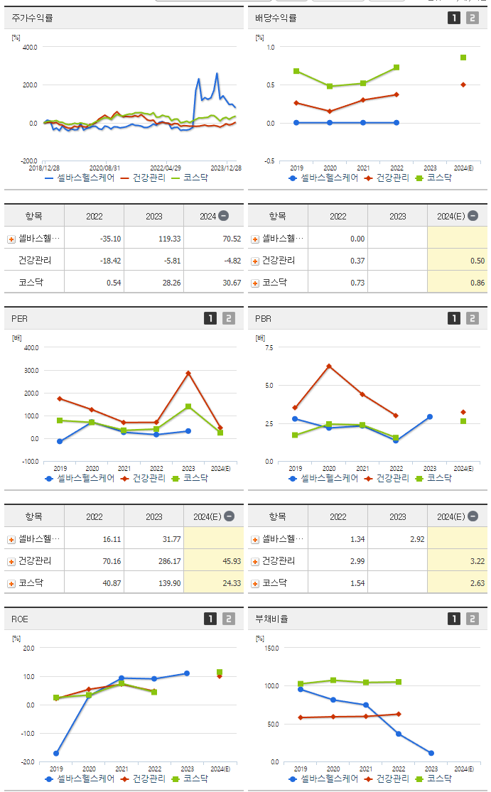셀바스헬스케어_섹터분석