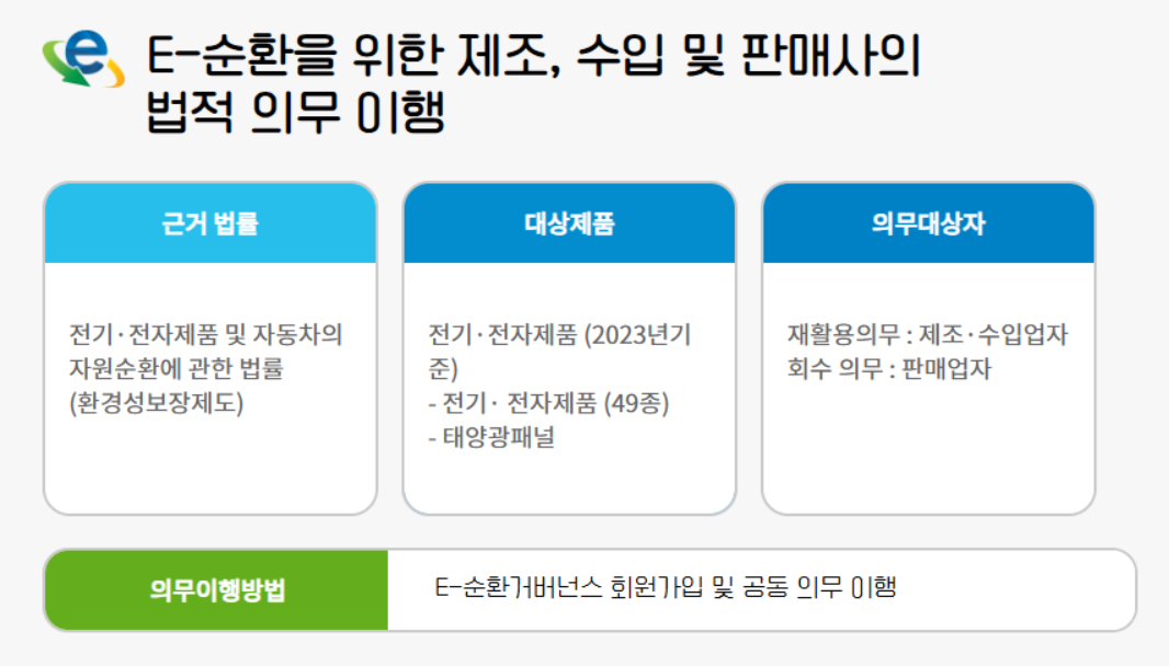 폐가전 재활용의 법적 의무표