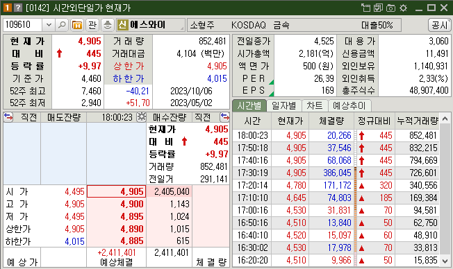 에스와이 시간외 상한가