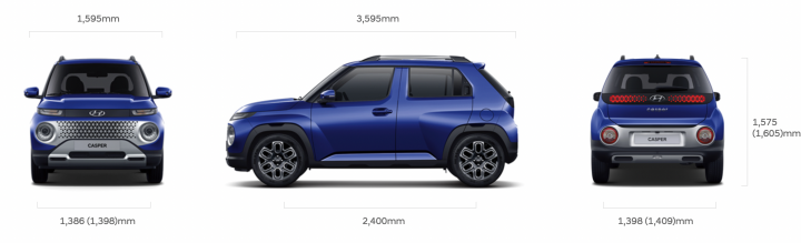 출처:현대자동차-캐스퍼-재원