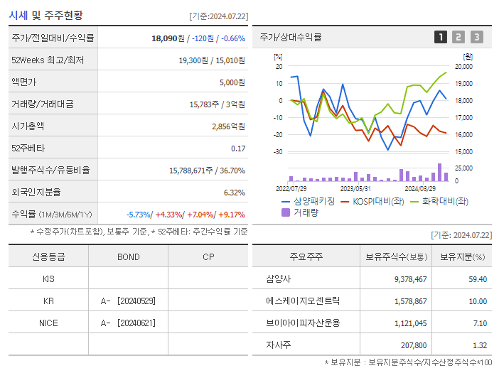 삼양패키징_기업개요