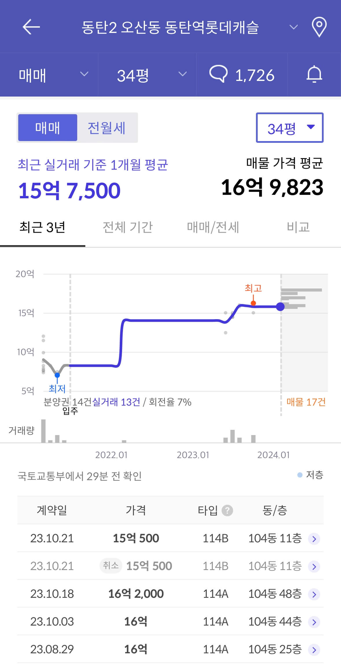 동탄역-롯데캐슬-매매-시세