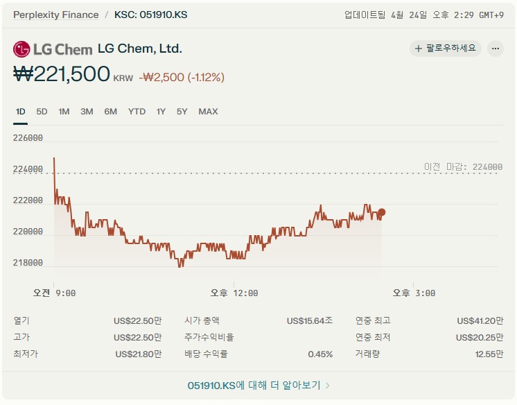 삼성중공업 주가 전망