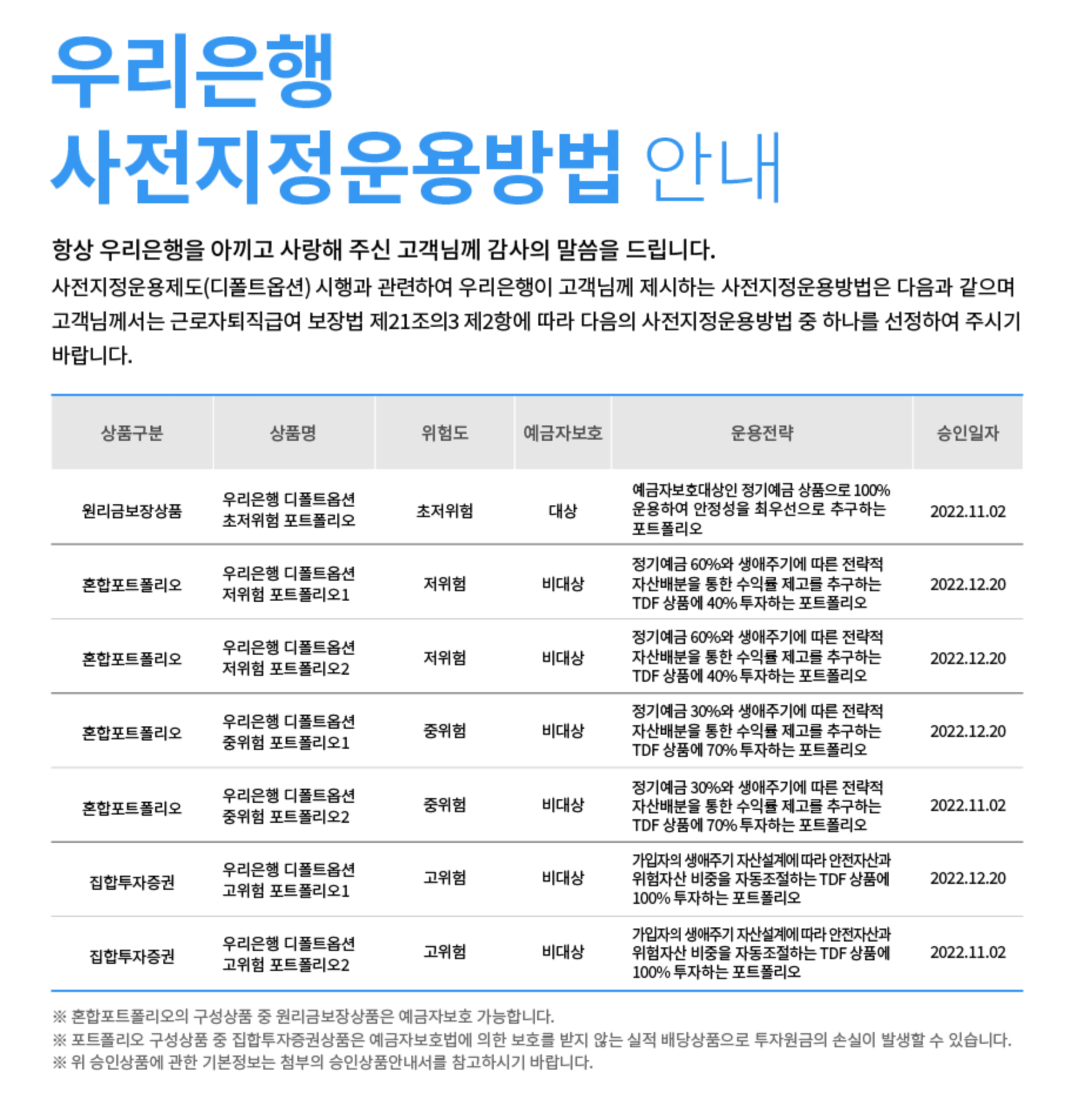 디폴트옵션 상품들