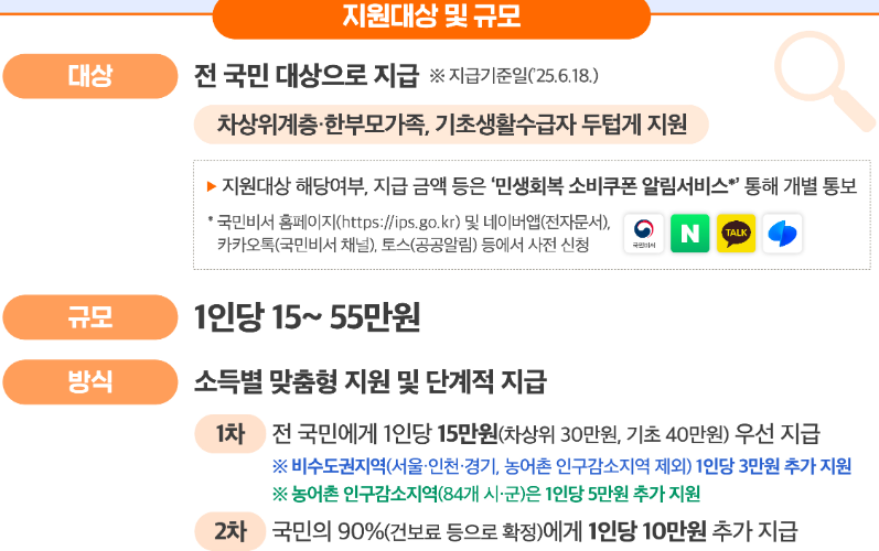2025 민생쿠폰 신청 방법 및 사용처 인구감소지역 정보