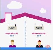계약갱신청구권