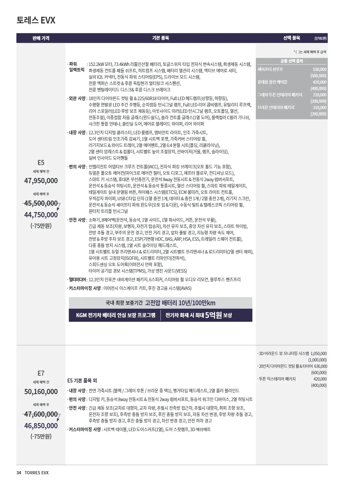 KGM 토레스 EVX 이미지 가격표