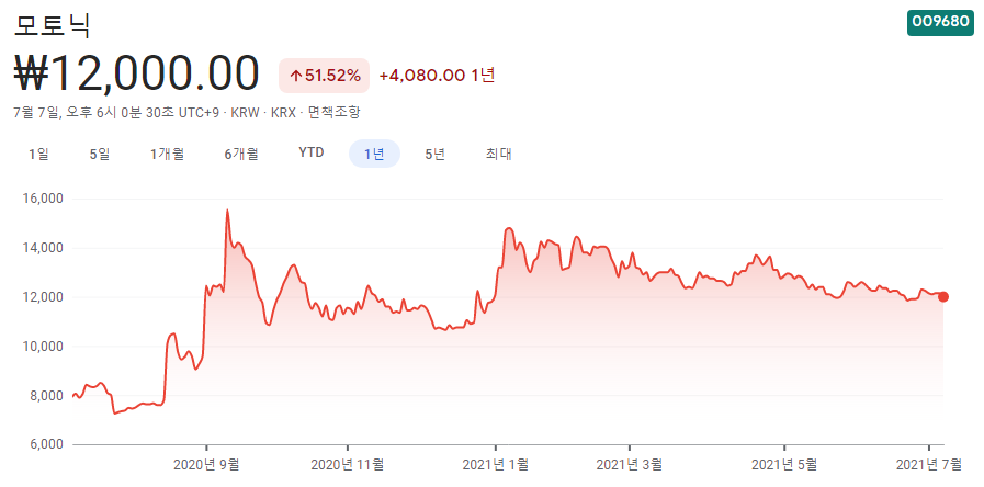 국내-전기차-관련주