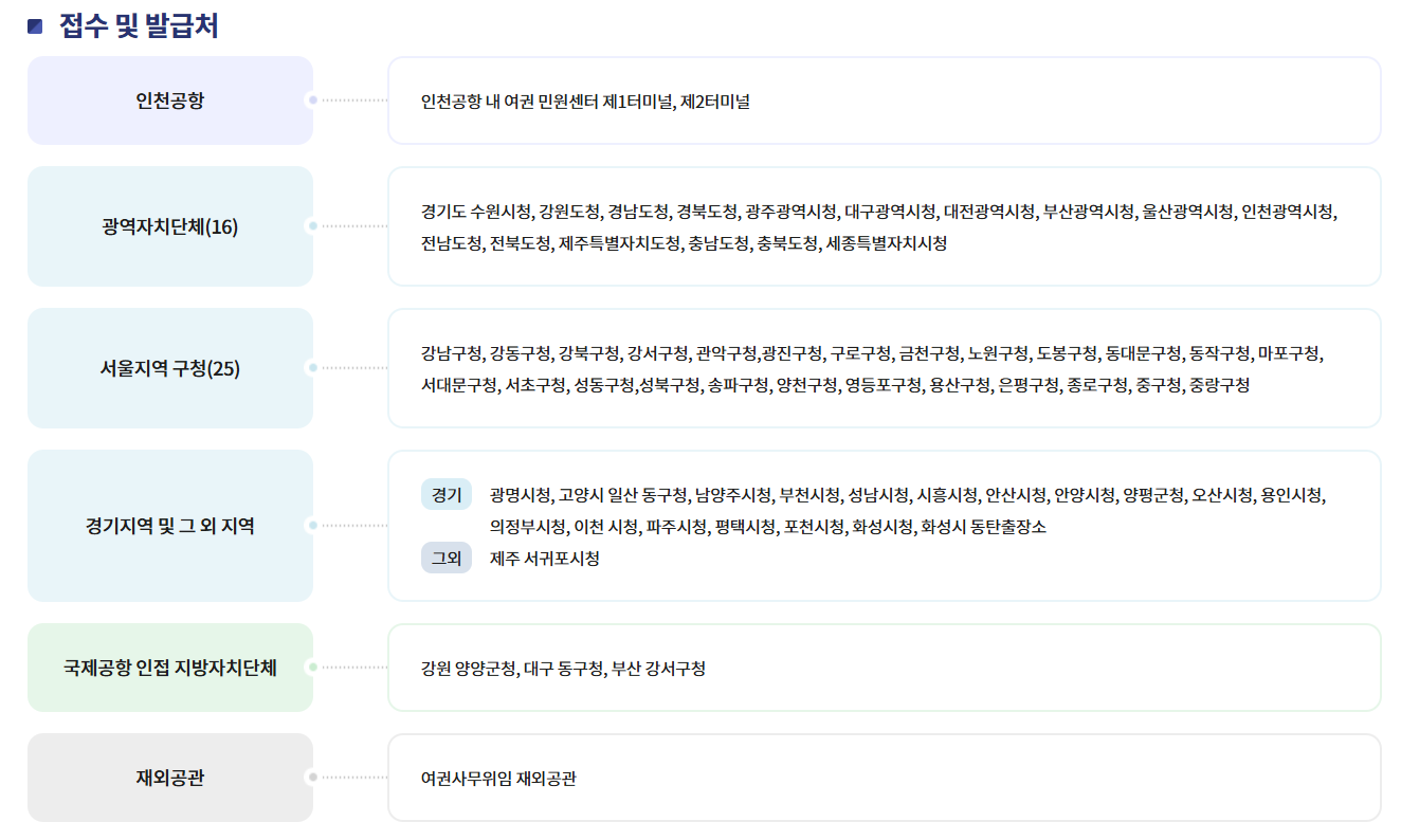 긴급 여권 발급처 기간 비용