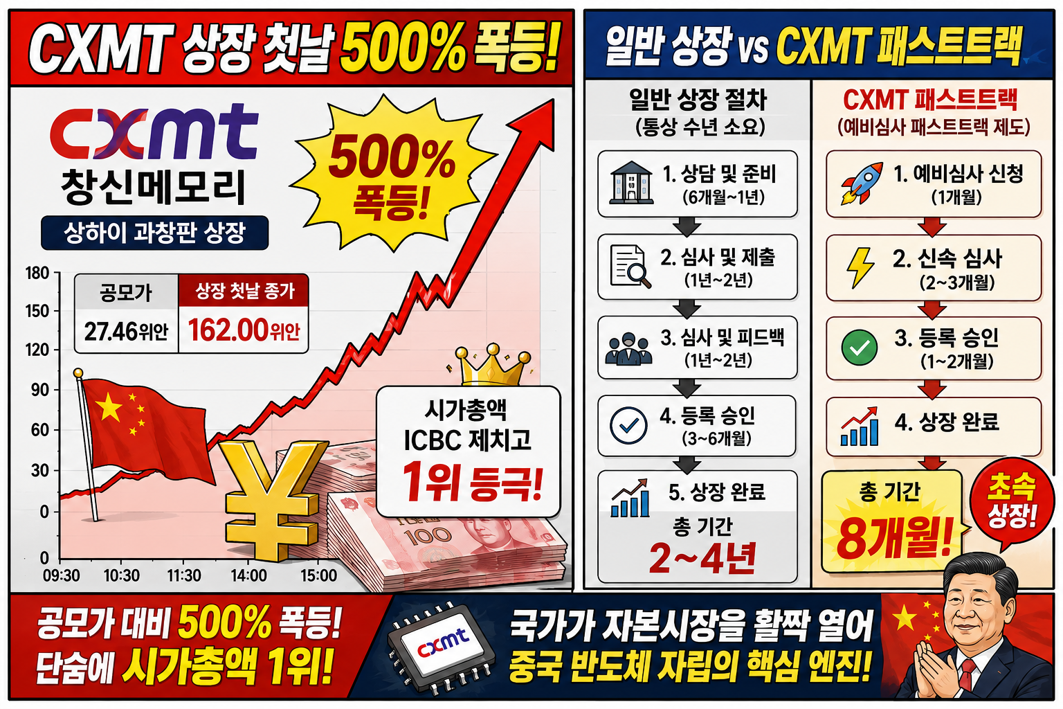 중국이 3.8경 원짜리 지갑을 열었다, AI 판도를 바꿀 중국의 돈 폭탄