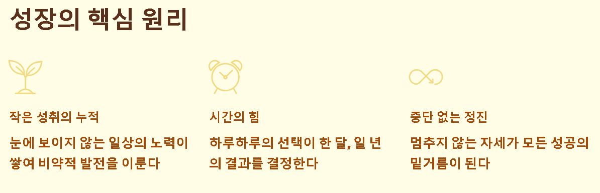 일취월장 뜻 한자 풀이