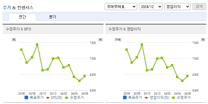 제노레이_컨센서스