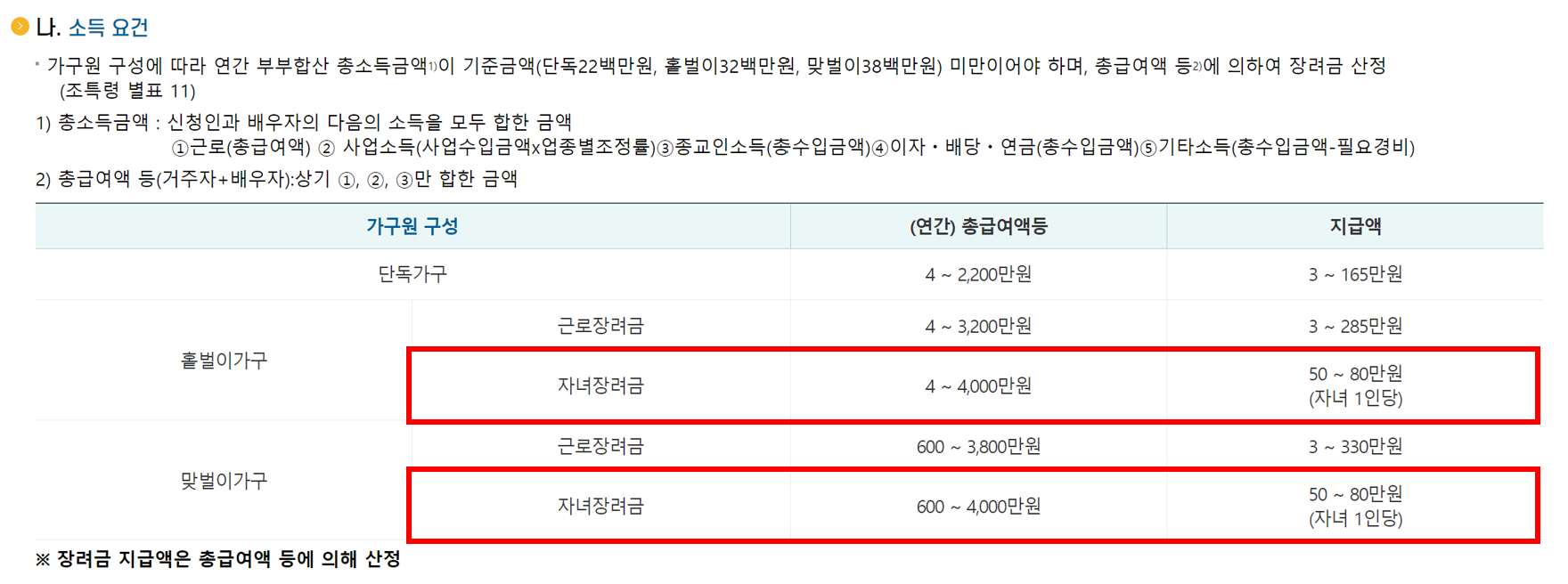 자녀장려금