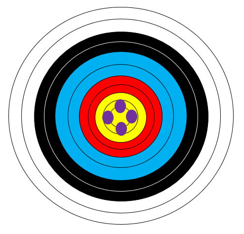 정확도(Accuracy) 높음, 정밀도(Precision) 높음