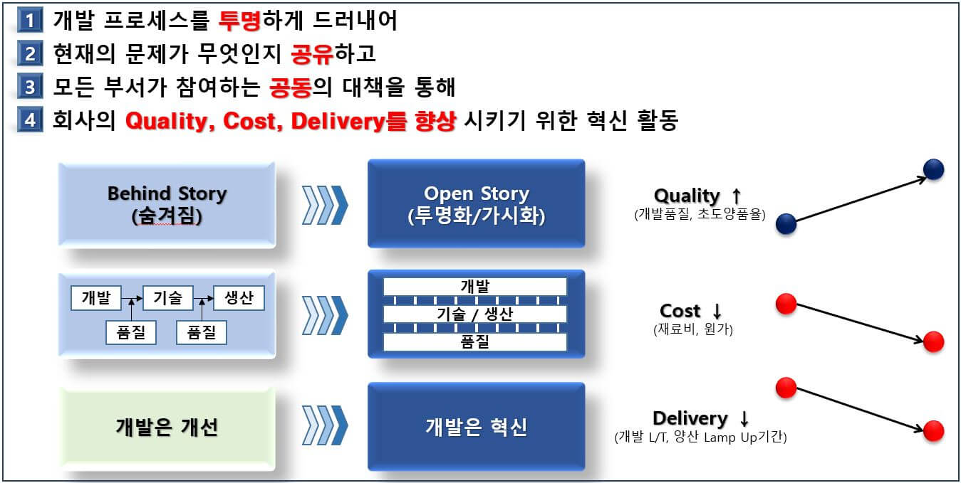 개발혁신-활동-이미지