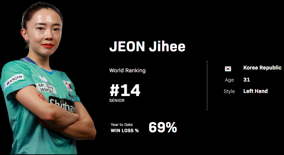 탁구 여자 세계 랭킹, WTT 순위, 탁구 신동 신유빈