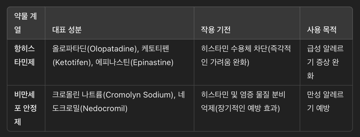 알레르기 치료제는 작용 기전