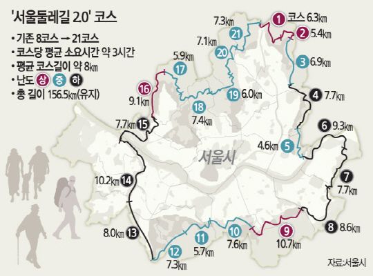둘레길