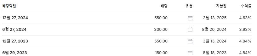 SNT다이내믹스 배당금 지급일 배당락일