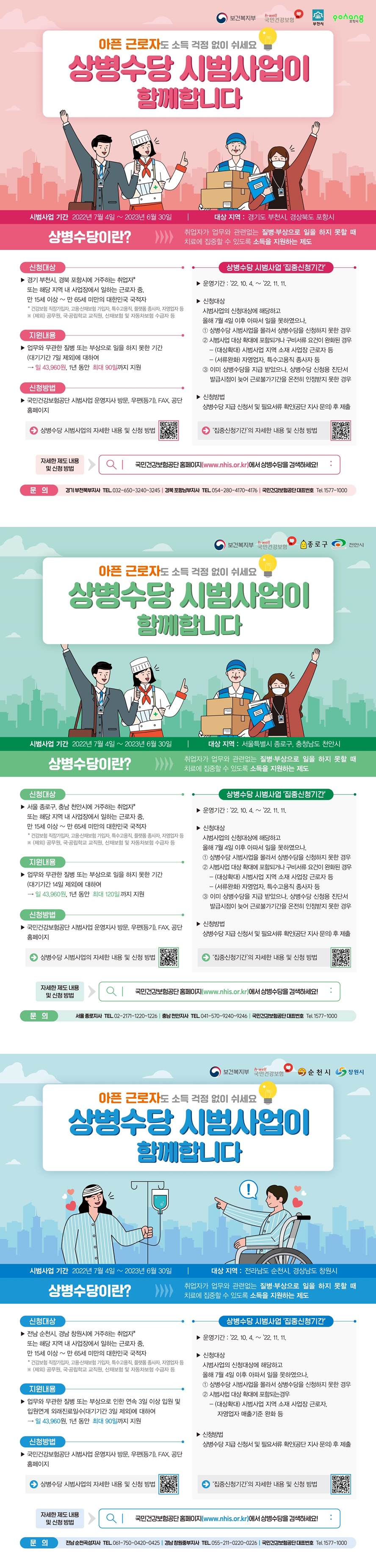 [보건복지부 h·well 국민건강보험 부천시 포항시] 아픈 근로자도 소득 걱정 없이 쉬세요 상병수당 시범사업이 함께합니다 시범사업 기간 2022년 7월 4일 ~ 2023년 6월 30일 대상 지역 : 경기 부천시&#44; 경북 포항시 ○상병수당이란? 취업자가 업무와 관련없는 질병·부상으로 일을 하지 못할 때 치료에 집중할 수 있도록 소득을 지원하는 제도 ○신청대상 ▶ 경기 부천시&#44; 경북 포항시에 거주하는 취업자* 또는 해당 지역 내 사업장에서 일하는 근로자 중&#44; 만 15세 이상 ~ 만 65세 미만의 대한민국 국적자 * 건강보험 직장가입자&#44; 고용·산재보험 가입자&#44; 특수고용직&#44; 플랫폼 종사자&#44; 자영업자 등 ※ (제외) 공무원&#44; 국·공립학교 교직원&#44; 산재보험 및 자동차보험 수급자 등 ○지원내용 ▶ 업무와 무관한 질병 또는 부상으로 일을 하지 못한 기간 (대기기간 7일 제외)에 대하여 → 일 43&#44;960원&#44; 1년 동안 최대 90일까지 지원 ○신청방법 ▶ 국민건강보험공단 시범사업 운영지사 방문&#44; 우편(등기)&#44; FAX&#44; 공단 홈페이지(상병수당 시범사업의 자세한 내용 및 신청 방법은 포스터 내 QR코드 확인) ▶ 신청대상: 시범사업의 신청대상에 해당하고 올해 7월 4일 이후 아파서 일을 못하였으나&#44; ① 상병수당 시범사업을 몰라서 상병수당을 신청하지 못한 경우 ② 시범사업 대상 확대에 포함되거나 구비서류 요건이 완화된 경우 - (대상확대) 시범사업 지역 소재 사업장 근로자 등 - (서류완화) 자영업자&#44; 특수고용직 종사자 등 ③ 이미 상병수당을 지급 받았으나&#44; 상병수당 신청용 진단서 발급시점이 늦어 근로불가기간을 온전히 인정받지 못한 경우 ▶ 신청방법 상병수당 지급 신청서 및 필요서류 확인(공단 지사 문의) 후 제출(&#39;집중신청기간&#39;의 자세한 내용 및 신청 방법은 포스터 내 QR코드 확인) ○자세한 제도 내용 및 신청 방법: 국민건강보험공단 홈페이지(www.nhis.or.kr)에서 상병수당을 검색하세요! ○문의 경기부천북부지사 TEL. 032-650-3240~32345 / 경북 포항남부지사 TEL. 054-280-4170~4176 / 국민건강보험공단 대표번호 TEL. 1577-1000 [보건복지부 h·well 국민건강보험 종로구 천안시 아픈 근로자도 소득 걱정 없이 쉬세요 상병수당 시범사업이 함께합니다 시범사업 기간 2022년 7월 4일 ~ 2023년 6월 30일 대상 지역 : 서울특별시 종로구&#44; 충청남도 천안시] ○상병수당이란? 취업자가 업무와 관련없는 질병·부상으로 일을 하지 못할 때 치료에 집중할 수 있도록 소득을 지원하는 제도 ○신청대상 ▶ 서울특별시 종로구&#44; 충청남도 천안시에 거주하는 취업자* 또는 해당 지역 내 사업장에서 일하는 근로자 중&#44; 만 15세 이상 ~ 만 65세 미만의 대한민국 국적자 * 건강보험 직장가입자&#44; 고용·산재보험 가입자&#44; 특수고용직&#44; 플랫폼 종사자&#44; 자영업자 등 ※ (제외) 공무원&#44; 국·공립학교 교직원&#44; 산재보험 및 자동차보험 수급자 등 ○지원내용 ▶ 업무와 무관한 질병 또는 부상으로 일을 하지 못한 기간 (대기기간 14일 제외)에 대하여 → 일 43&#44;960원&#44; 1년 동안 최대 120일까지 지원 ○신청방법 ▶ 국민건강보험공단 시범사업 운영지사 방문&#44; 우편(등기)&#44; FAX&#44; 공단 홈페이지(상병수당 시범사업의 자세한 내용 및 신청 방법은 포스터 내 QR코드 확인) ▶ 신청대상: 시범사업의 신청대상에 해당하고 올해 7월 4일 이후 아파서 일을 못하였으나&#44; ① 상병수당 시범사업을 몰라서 상병수당을 신청하지 못한 경우 ② 시범사업 대상 확대에 포함되거나 구비서류 요건이 완화된 경우 - (대상확대) 시범사업 지역 소재 사업장 근로자 등 - (서류완화) 자영업자&#44; 특수고용직 종사자 등 ③ 이미 상병수당을 지급 받았으나&#44; 상병수당 신청용 진단서 발급시점이 늦어 근로불가기간을 온전히 인정받지 못한 경우 ▶ 신청방법 상병수당 지급 신청서 및 필요서류 확인(공단 지사 문의) 후 제출(&#39;집중신청기간&#39;의 자세한 내용 및 신청 방법은 포스터 내 QR코드 확인) ○자세한 제도 내용 및 신청 방법: 국민건강보험공단 홈페이지(www.nhis.or.kr)에서 상병수당을 검색하세요! ○문의 서울 종로지사 TEL. 02-2171-1220~1226 / 충남 천안지사 TEL. 041-570-9240~9246 / 국민건강보험공단 대표번호 TEL. 1577-1000 [보건복지부 h·well 국민건강보험 순천시 창원시] 아픈 근로자도 소득 걱정 없이 쉬세요 상병수당 시범사업이 함께합니다 시범사업 기간 2022년 7월 4일 ~ 2023년 6월 30일 대상 지역 : 전라남도 순천시&#44; 경상남도 창원시 ○상병수당이란? 취업자가 업무와 관련없는 질병·부상으로 일을 하지 못할 때 치료에 집중할 수 있도록 소득을 지원하는 제도 ○신청대상 ▶ 전라남도 순천시&#44; 경상남도 창원시에 거주하는 취업자* 또는 해당 지역 내 사업장에서 일하는 근로자 중&#44; 만 15세 이상 ~ 만 65세 미만의 대한민국 국적자 * 건강보험 직장가입자&#44; 고용·산재보험 가입자&#44; 특수고용직&#44; 플랫폼 종사자&#44; 자영업자 등 ※ (제외) 공무원&#44; 국·공립학교 교직원&#44; 산재보험 및 자동차보험 수급자 등 ○신청방법 ▶ 국민건강보험공단 시범사업 운영지사 방문&#44; 우편(등기)&#44; FAX&#44; 공단 홈페이지(상병수당 시범사업의 자세한 내용 및 신청 방법은 포스터 내 QR코드 확인) ▶ 신청대상: 시범사업의 신청대상에 해당하고 올해 7월 4일 이후 아파서 일을 못하였으나&#44; ① 상병수당 시범사업을 몰라서 상병수당을 신청하지 못한 경우 ② 시범사업 대상 확대에 포함되거나 구비서류 요건이 완화된 경우 - (대상확대) 시범사업 지역 소재 사업장 근로자 등 - (서류완화) 자영업자&#44; 특수고용직 종사자 등 ③ 이미 상병수당을 지급 받았으나&#44; 상병수당 신청용 진단서 발급시점이 늦어 근로불가기간을 온전히 인정받지 못한 경우 ▶ 신청방법 상병수당 지급 신청서 및 필요서류 확인(공단 지사 문의) 후 제출(&#39;집중신청기간&#39;의 자세한 내용 및 신청 방법은 포스터 내 QR코드 확인) ○자세한 제도 내용 및 신청 방법: 국민건강보험공단 홈페이지(www.nhis.or.kr)에서 상병수당을 검색하세요! ○문의 전남 순천곡성지사 TEL. 061-750-0420~0425 / 경남 창원충부지사 TEL. 055-211-0220~0226 / 국민건강보험공단 대표번호 TEL. 1577-1000