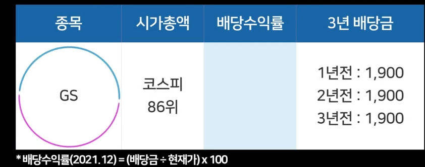 국내 배당주 순위 국내주식 고배당주 추천 롯데케미칼 삼성물산LG유플러스 삼성생명 SK텔레콤