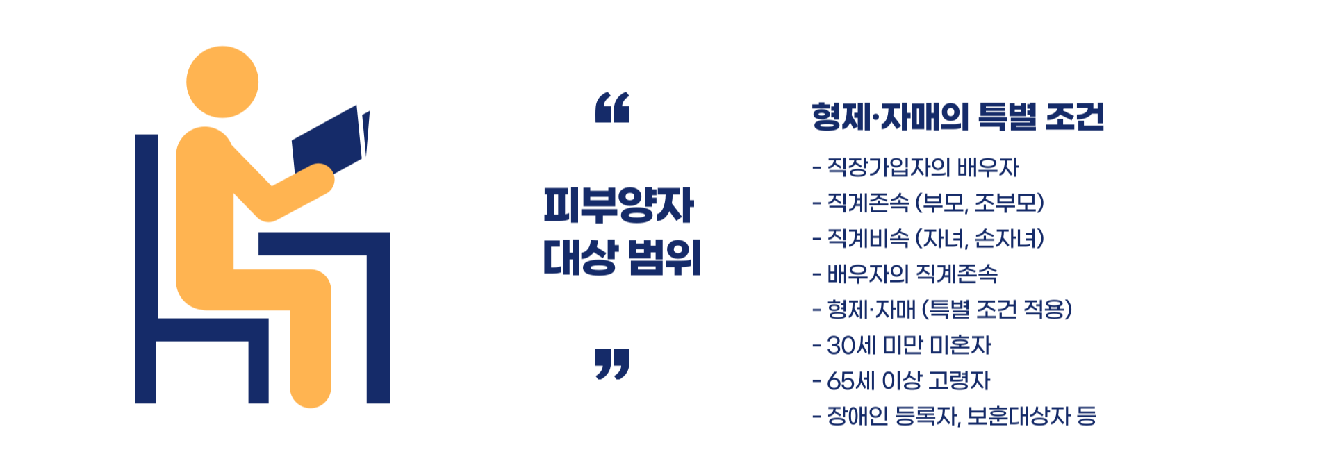 건강보혐료 피부양자 조건 신청방법 총정리 블로그 글 이미지 3