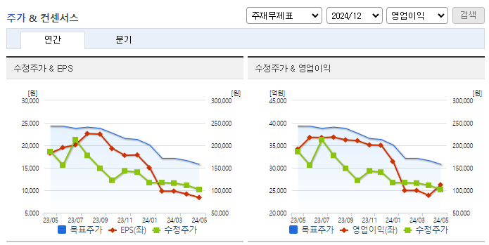 SK이노베이션_컨센서스