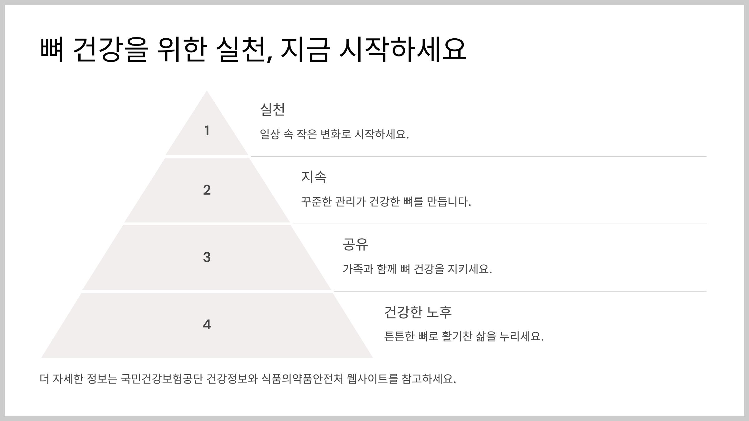 뼈 건강 중요성