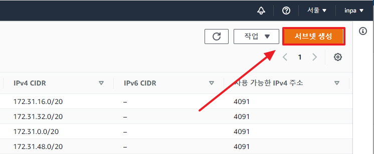 aws-vpc-Subnet