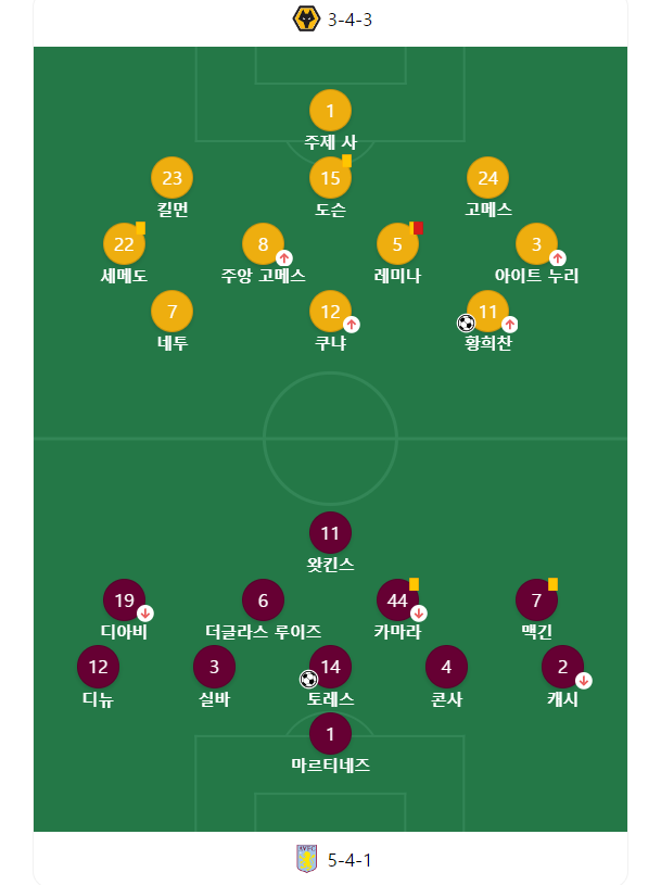 황희찬 골 영상