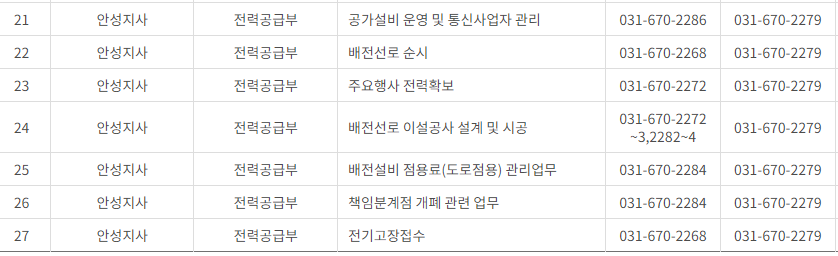 한국전력공사 경기도 남부 사업소 전화번호 (한전 지사 고객센터 연락처)