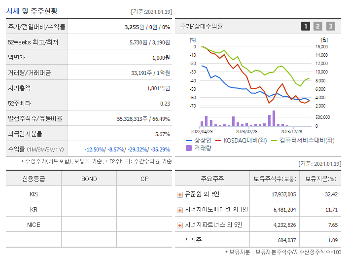 상상인_기업개요