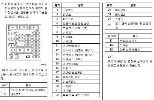 구형 말리부 퓨즈박스