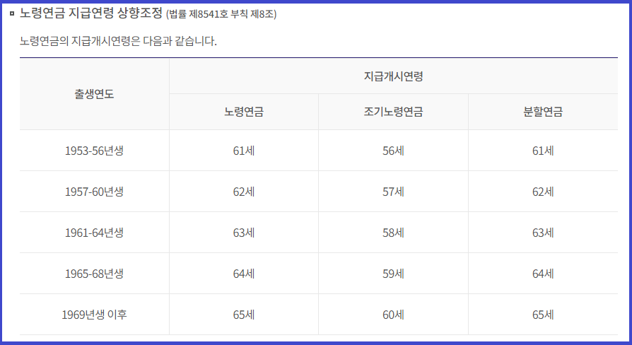 국민연금 기초 노령연금 수령 신청