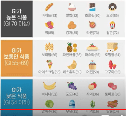 당뇨전단계, 조기 발견과 관리 방법