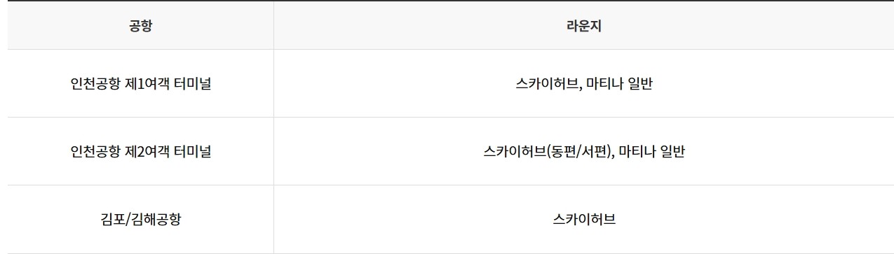 경남 청년드림카드
