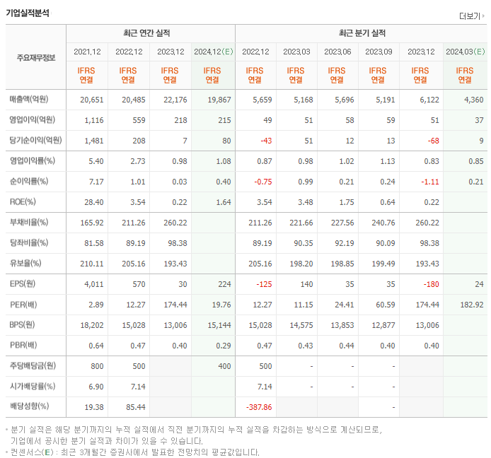 금호건설_실적