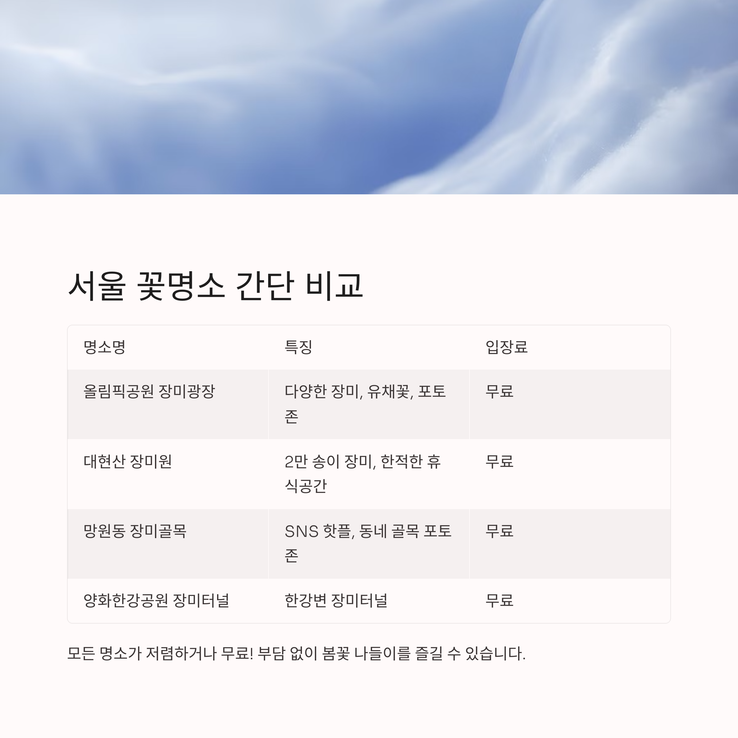고양국제꽃박람회 일정 및 서울 근교 5월 꽃구경 명소