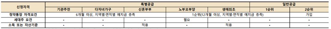 라체르보 푸르지오 써밋 청약조건